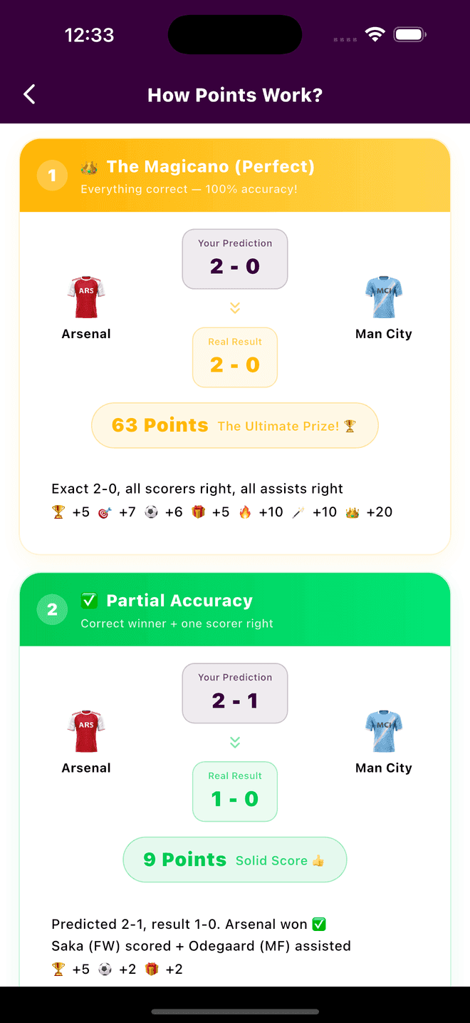 Every point, itemised